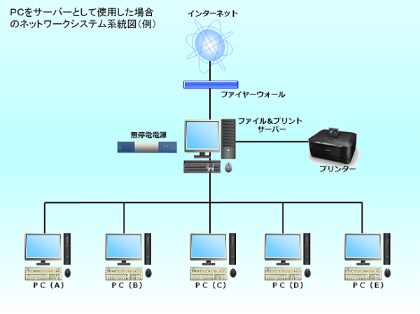 ネットワークシステム系統図