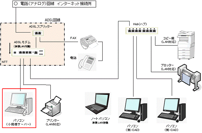 ｌａｎ構築例 三重県鈴鹿市 アイデザイン研究所 ｌａｎ工事 サーバーシステム工事