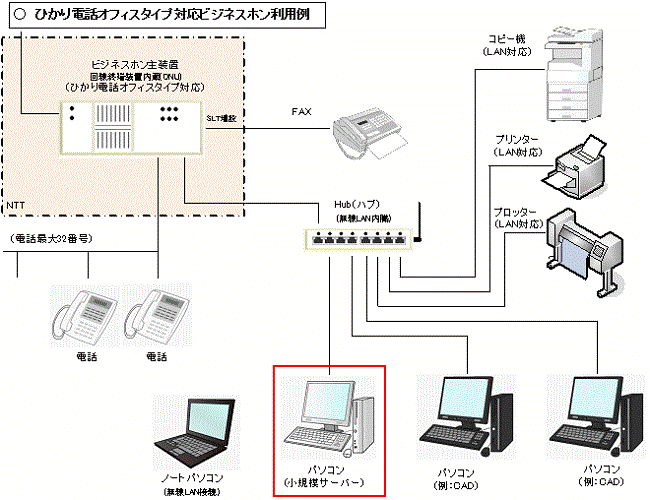 Hikari Phone