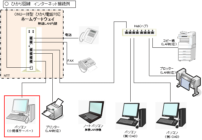 optical line